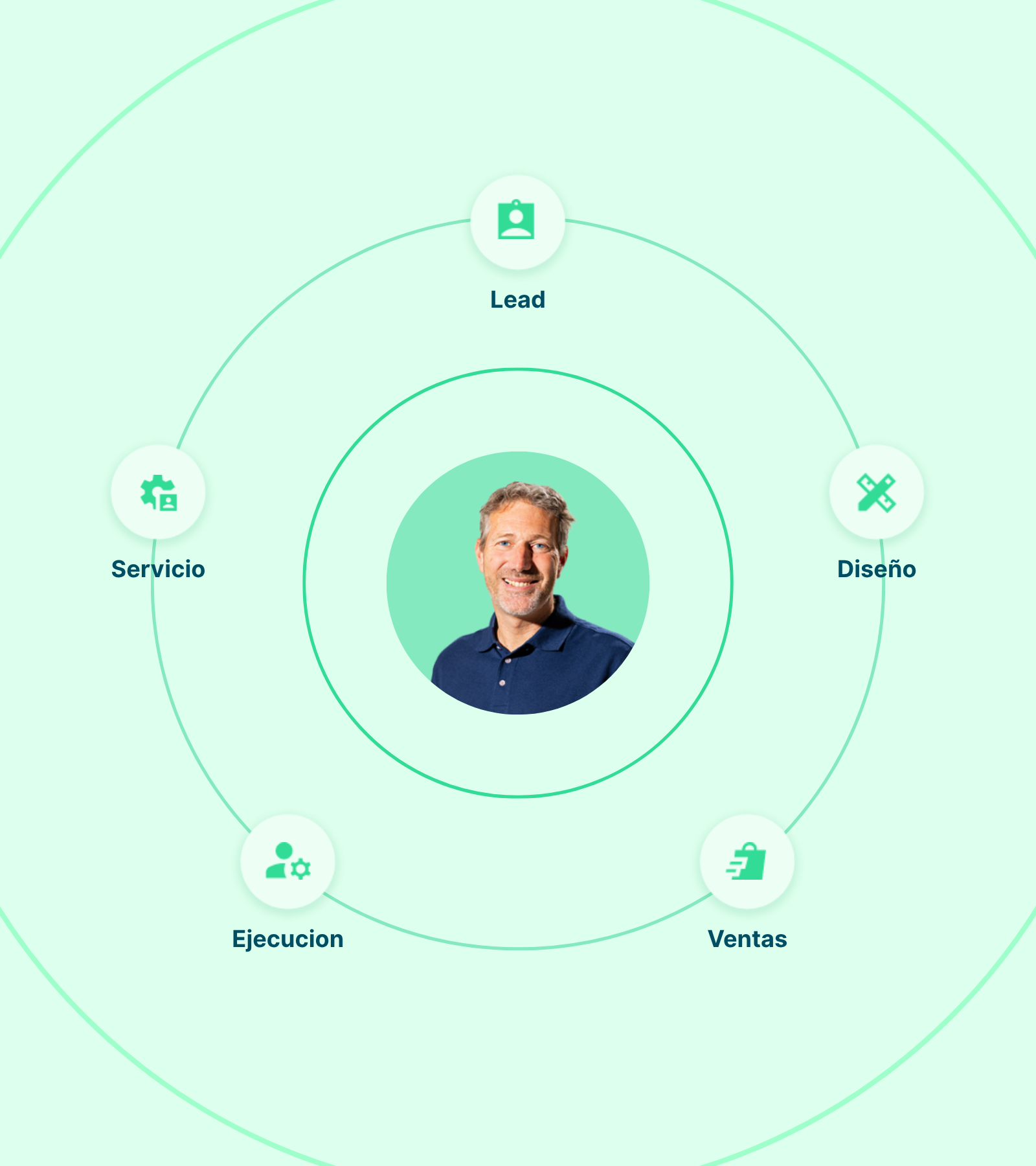 ES phases circle spain mobile