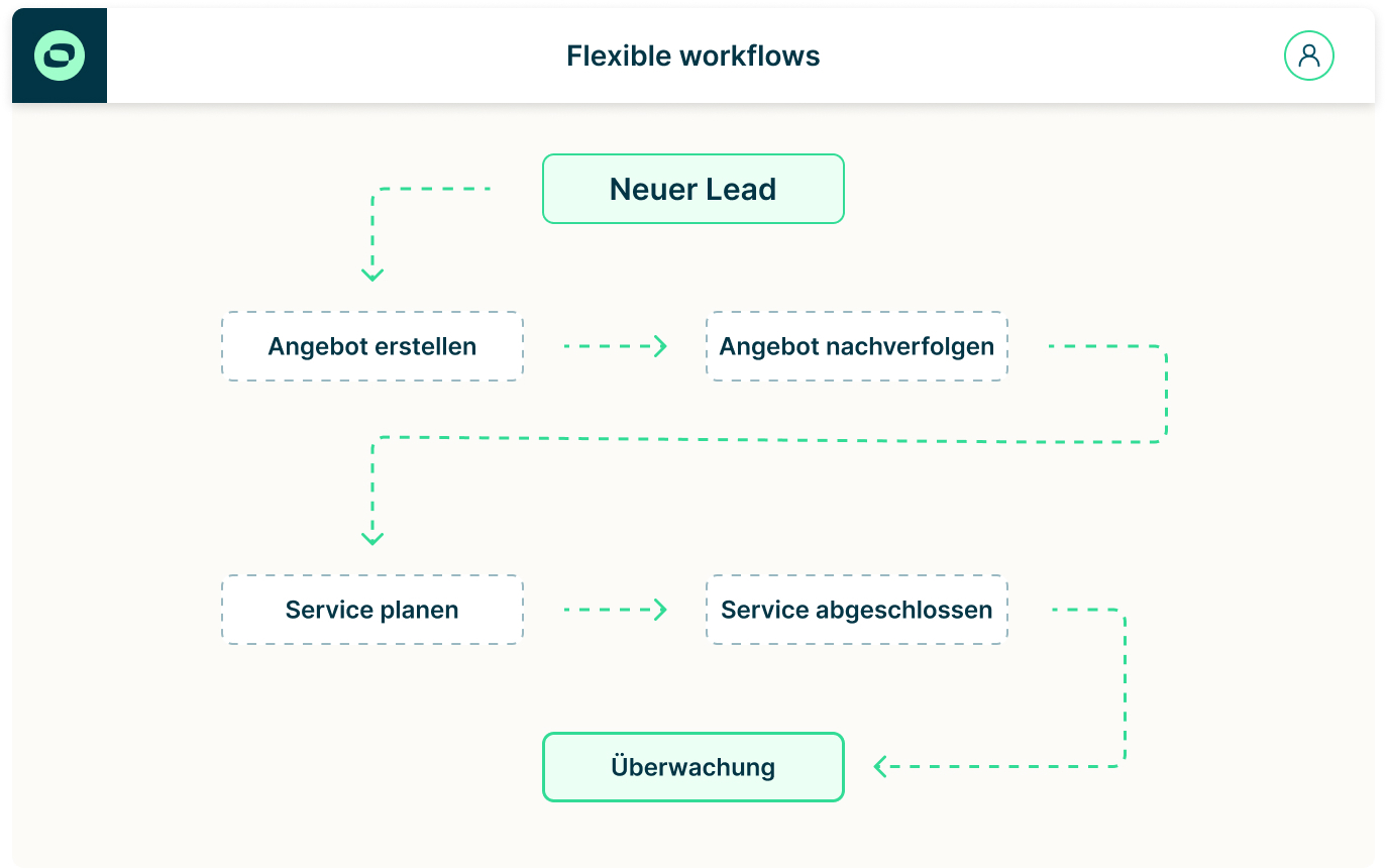 CRM – workflows service- DE 