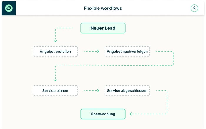 CRM – workflows service- DE