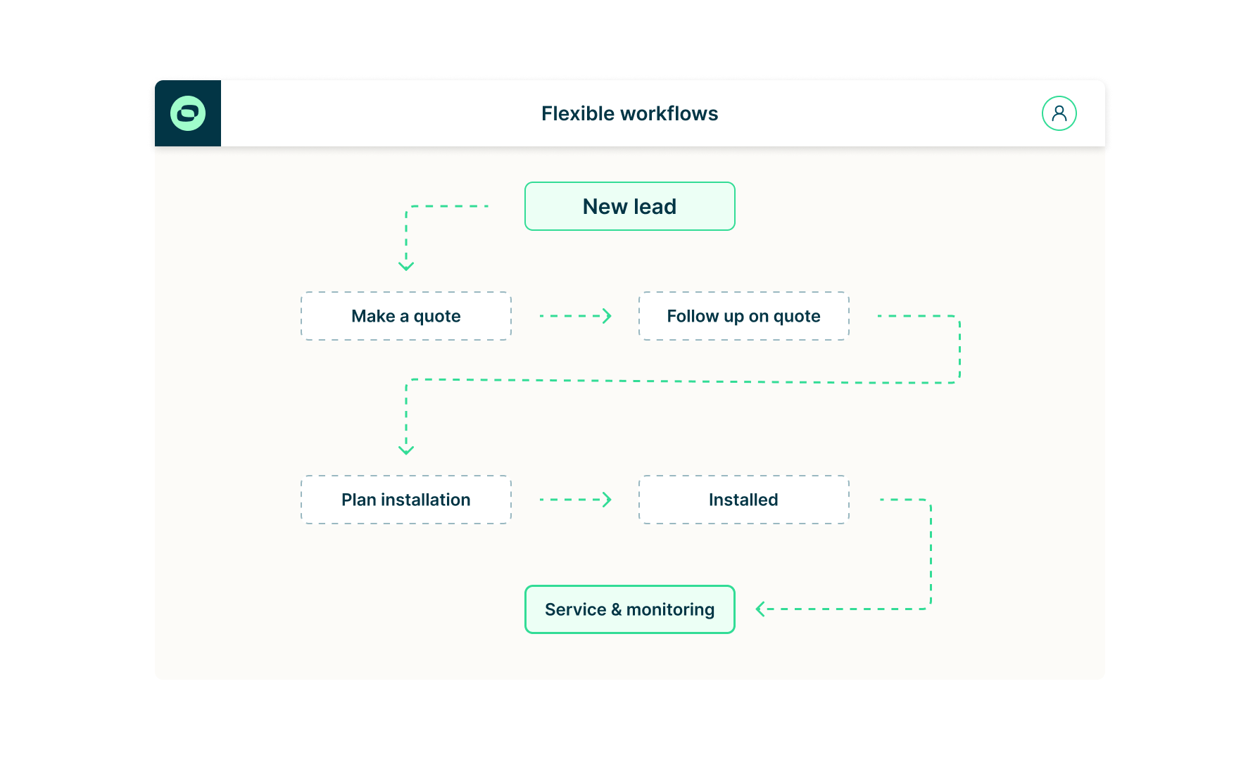 CRM - workflows lead EN