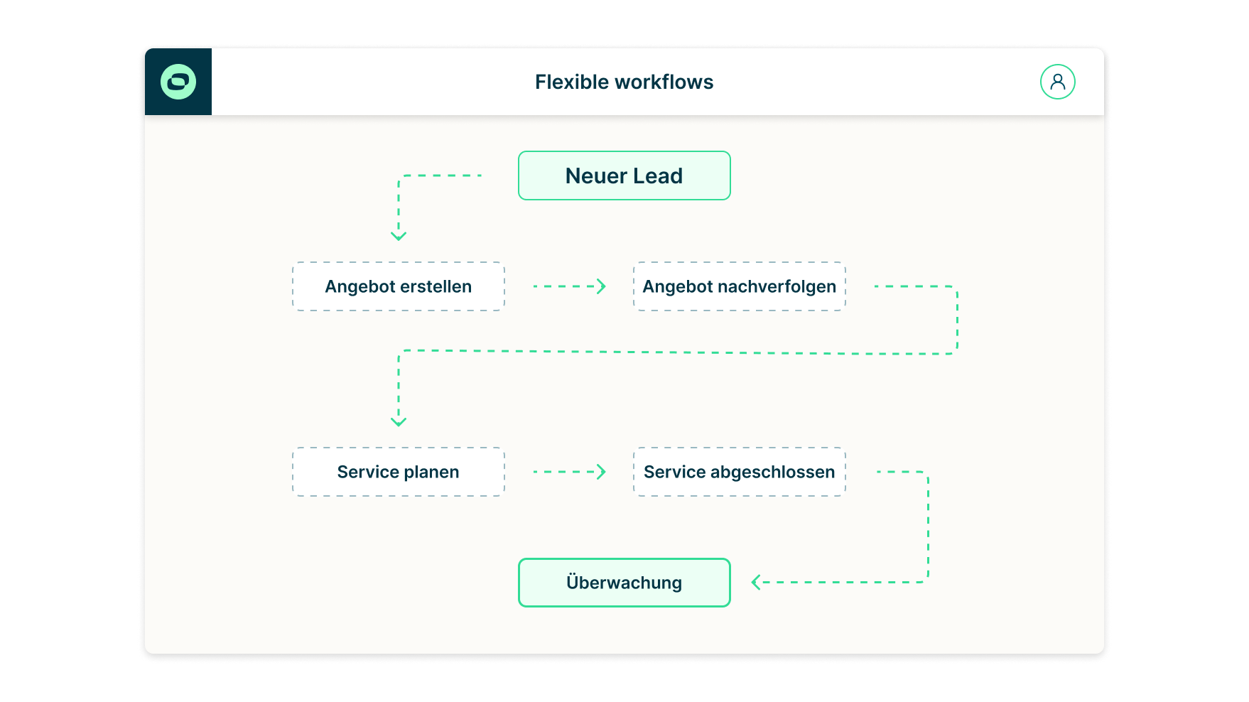 CRM workflows lead DE