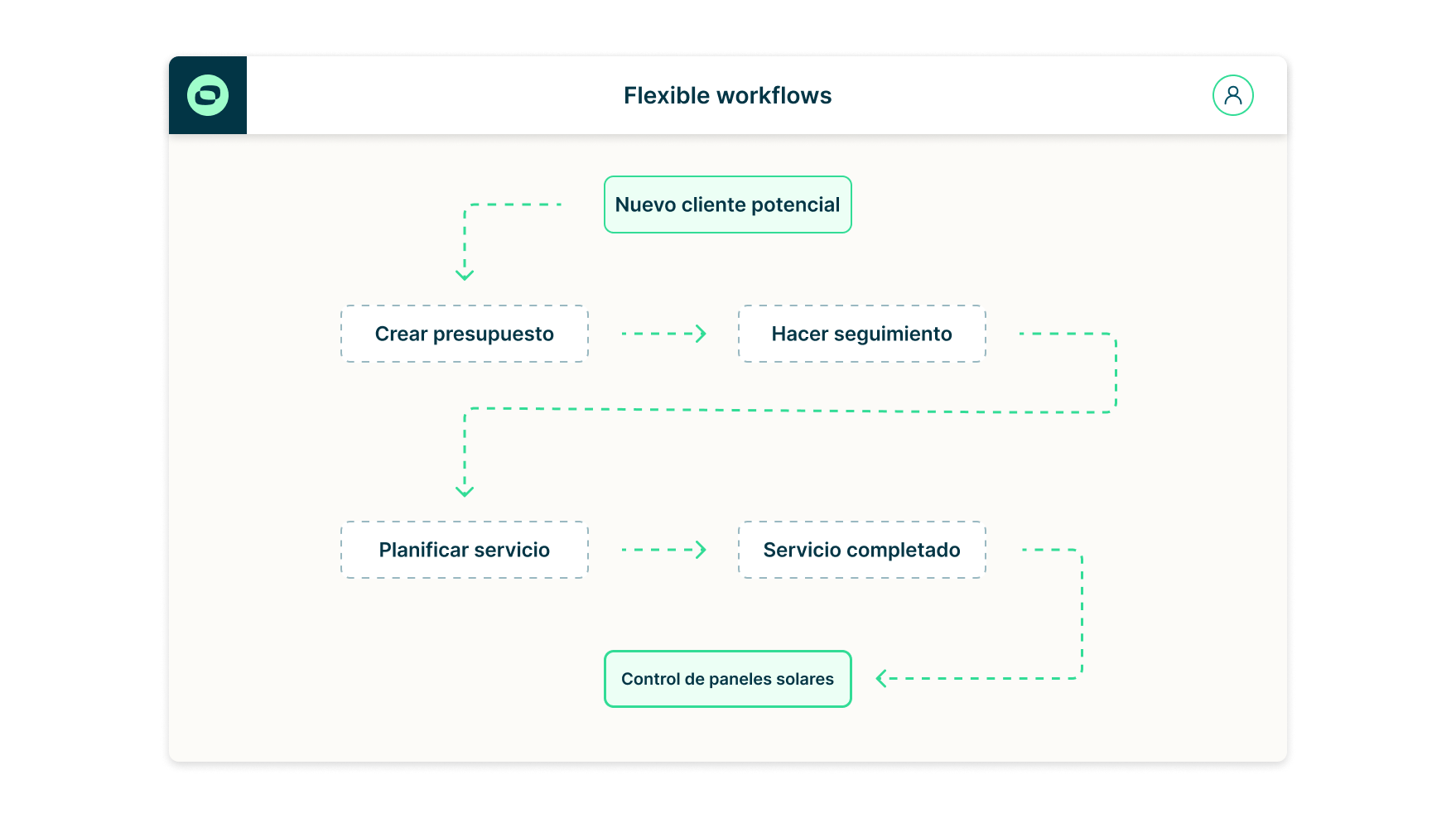CRM workflows lead ES