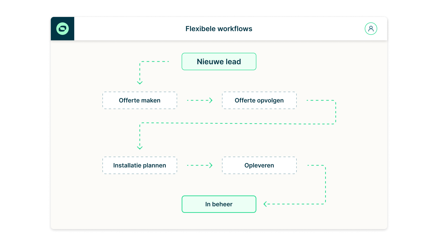 CRM workflows lead NL