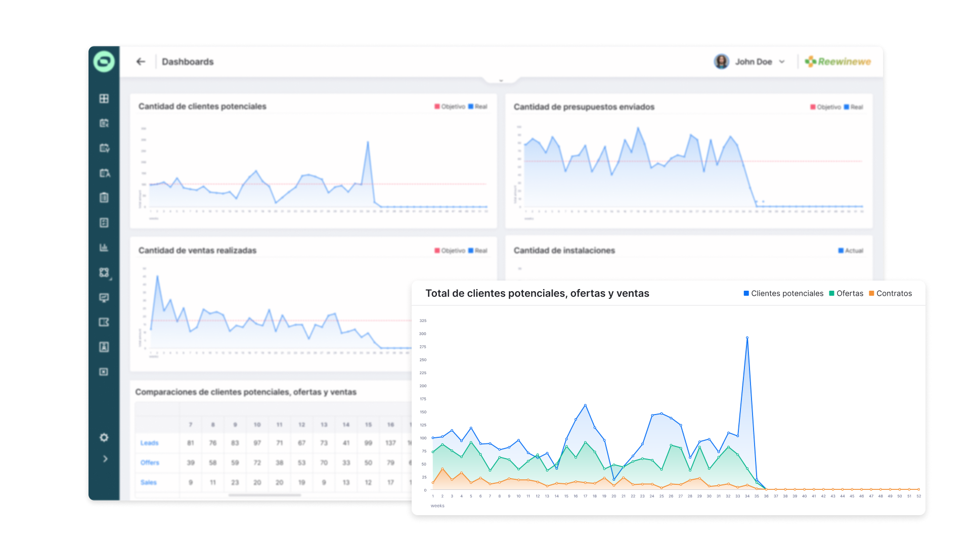 Dashboards - comparison Sales CRM Sollit  ES
