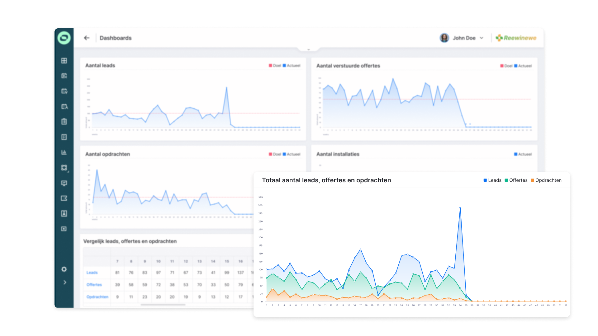 Dashboards - comparison Sales CRM Sollit NL