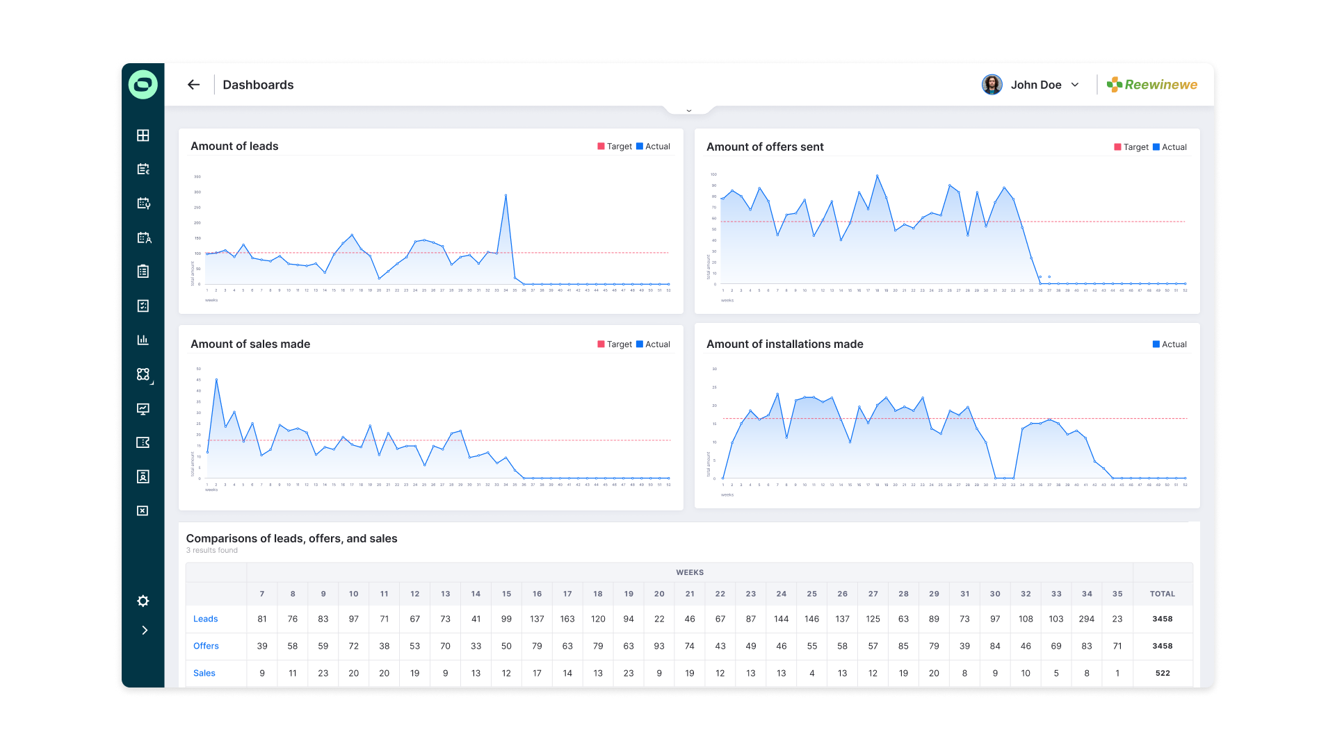 Dashboards Sales CRM Sollit EN