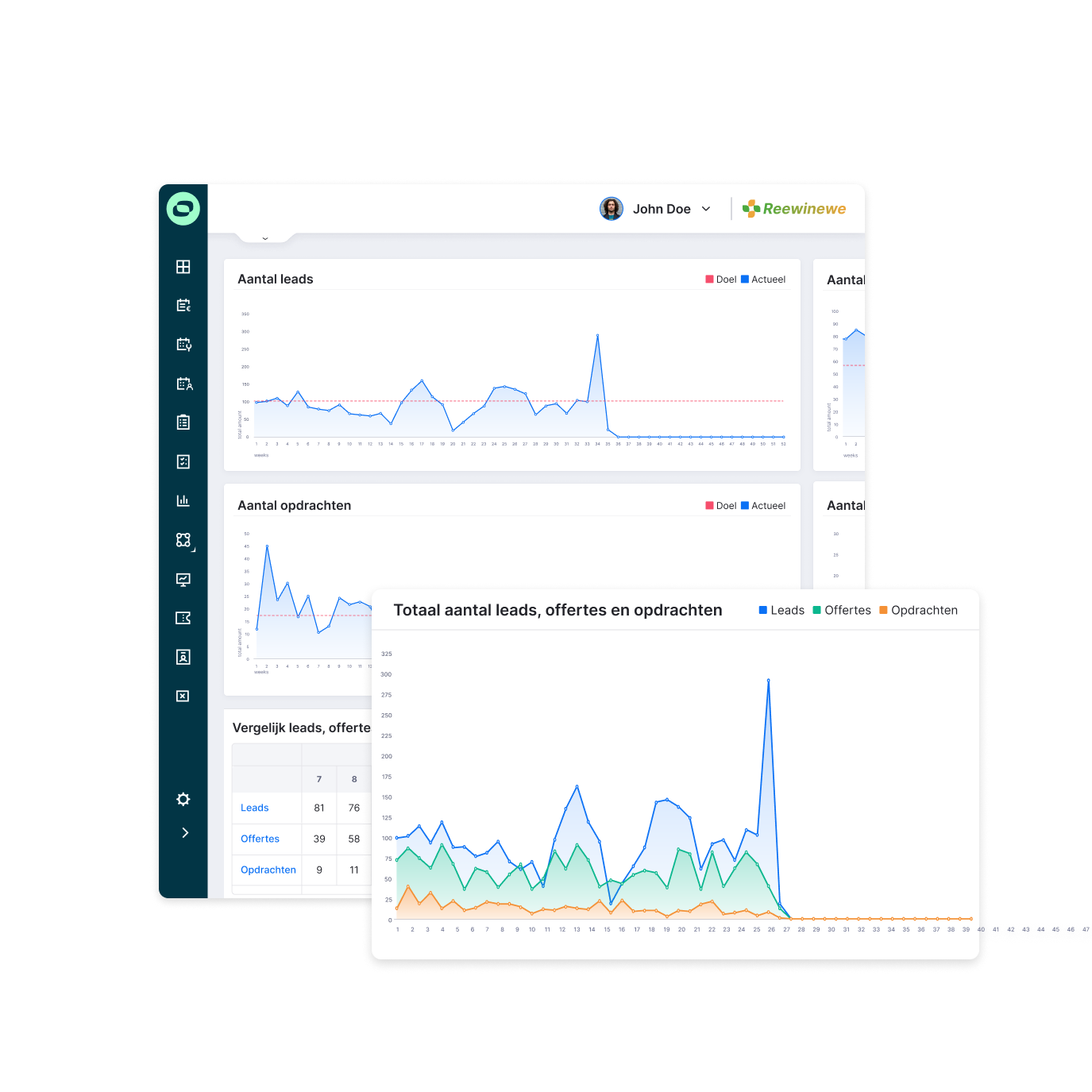 Dashboards Sollit Sales - squared - comparison NL