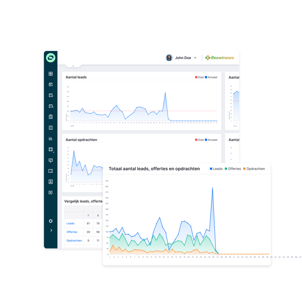 Dashboards Sollit Sales - squared - comparison NL