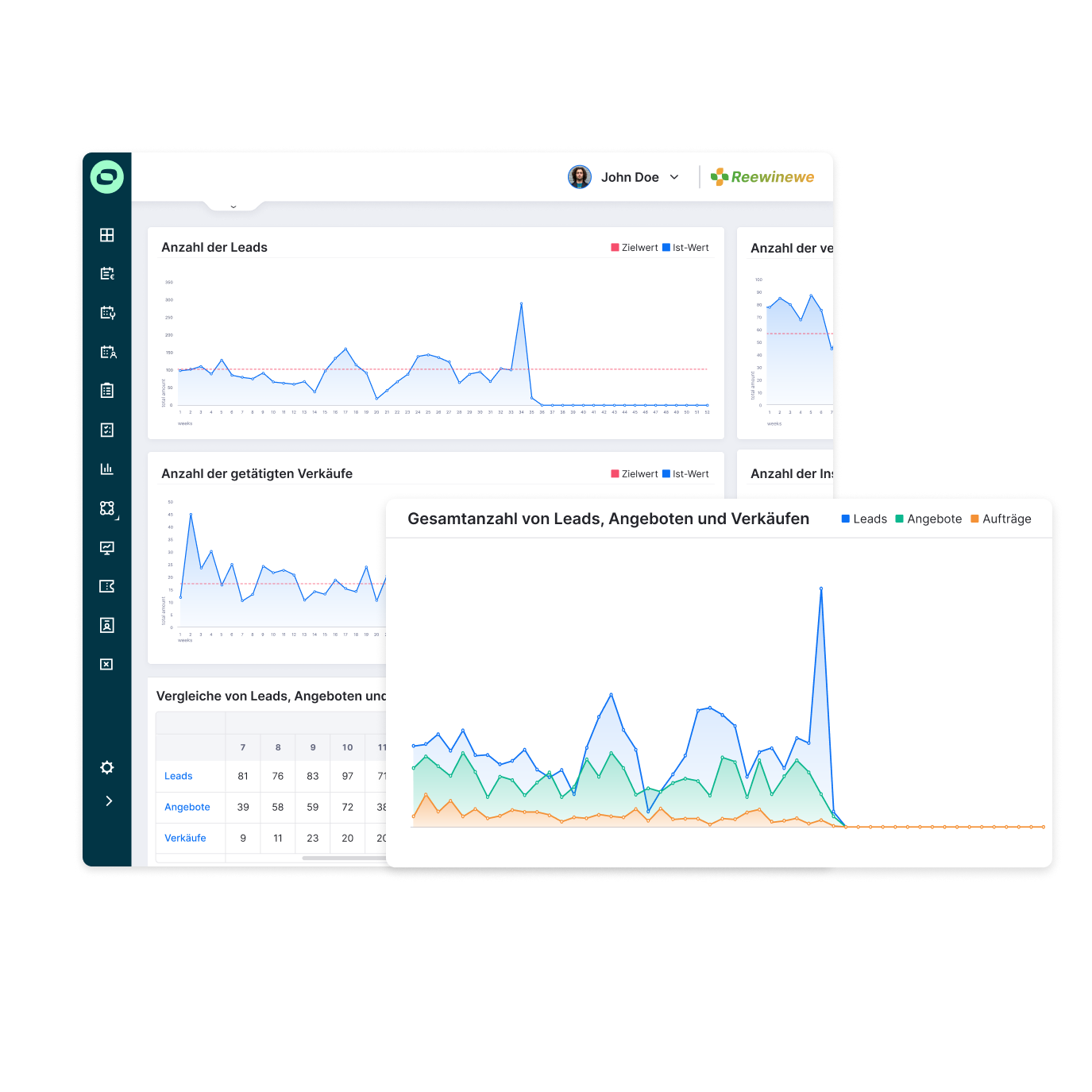 Dashboards Sollit Sales - squared comparison DE