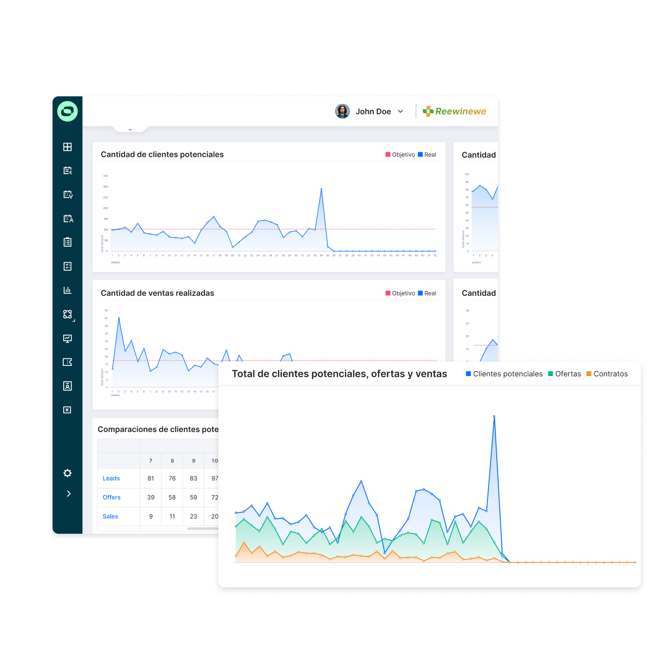 Dashboards Sollit Sales - squared comparison ES
