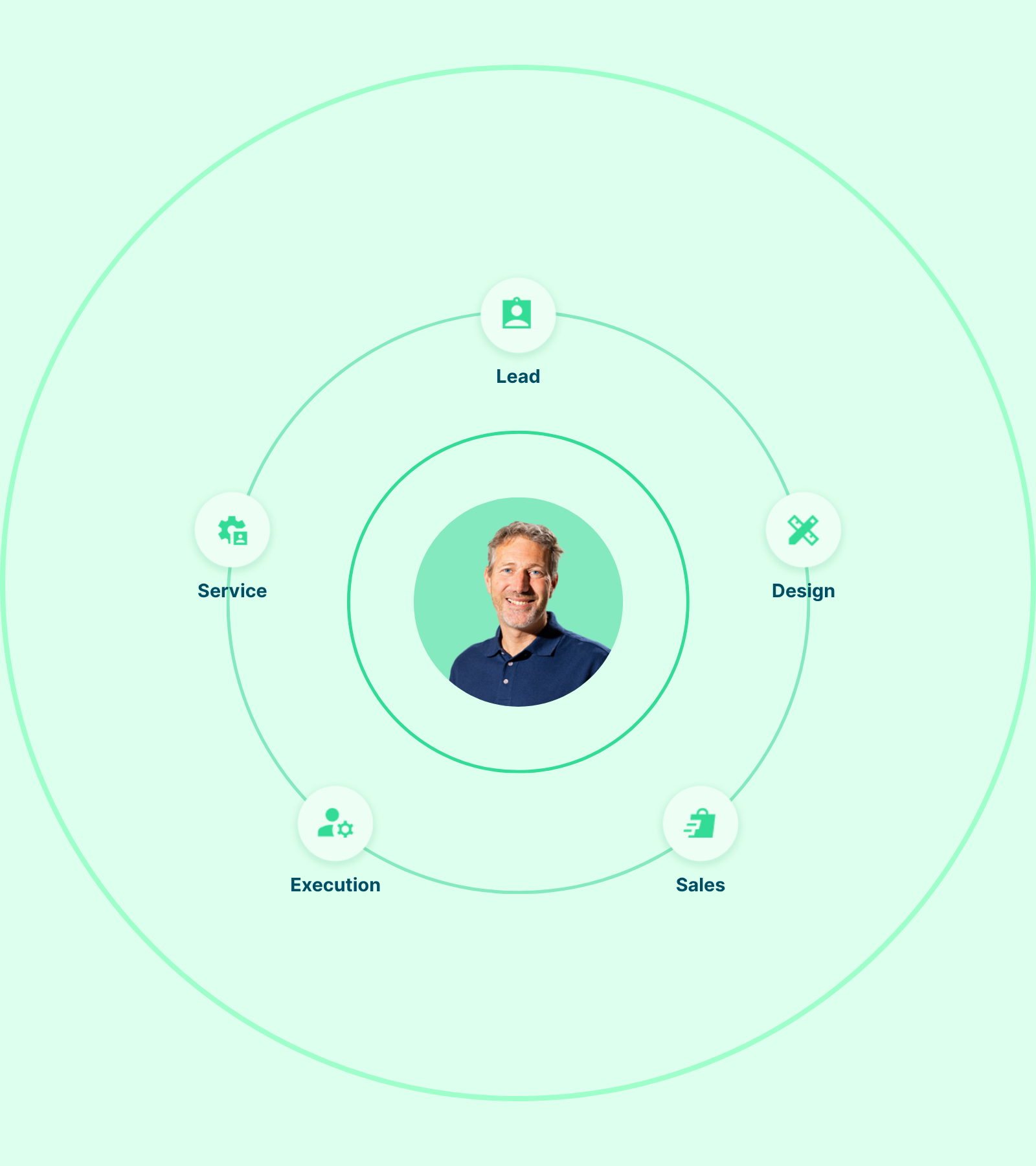 EN Customer success Sollit phases desktop