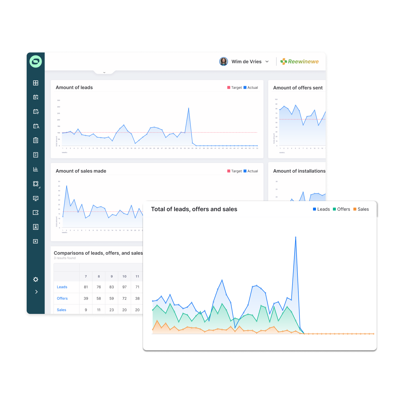 Sales Dashboards - Squared comparison -EN