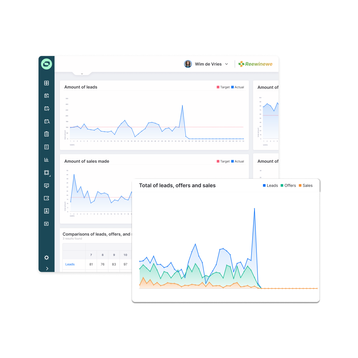 Sales Dashboards Sollit - EN Squared comparison