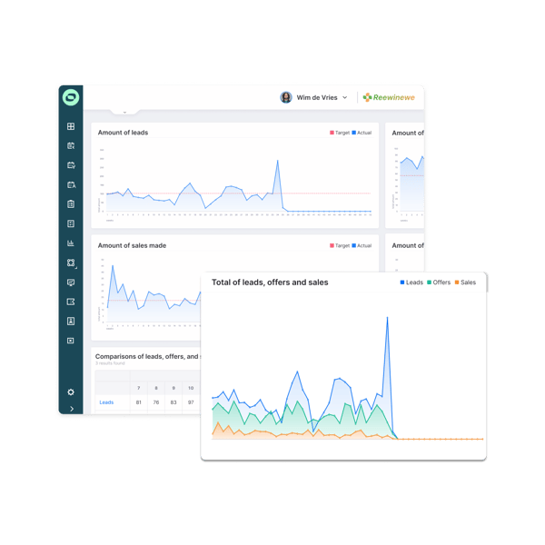 Sales Dashboards Sollit - EN Squared comparison