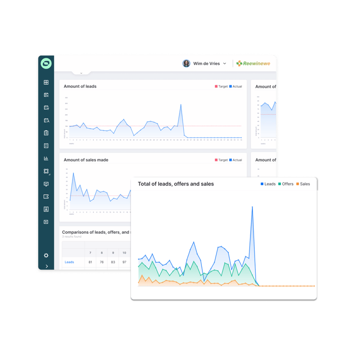 Sales Dashboards Sollit - EN Squared comparison